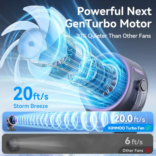 4000mAh Rechargeable Portable Clip on Fan